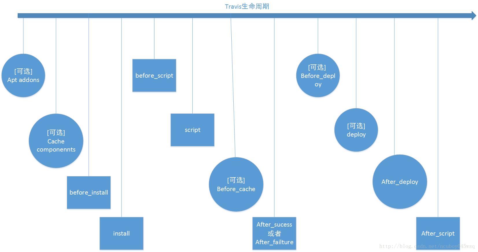 這裡寫圖片描述