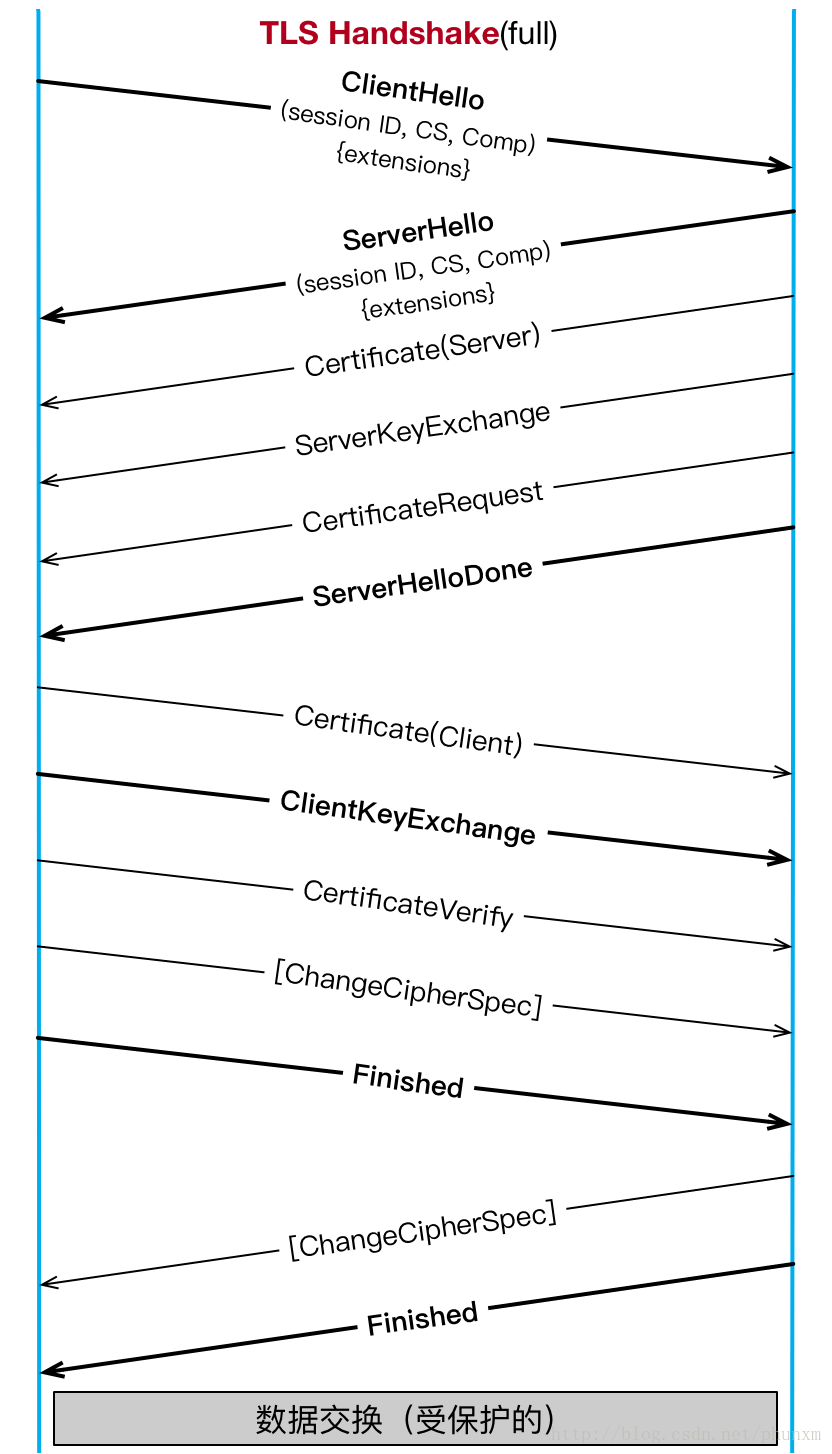 TLS-Handshake-Message-Flow(full)