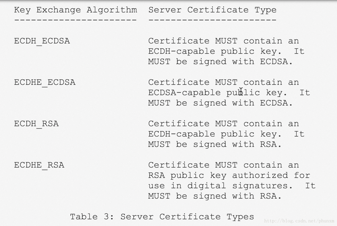 rfc4492-5.3.Server_Certificate