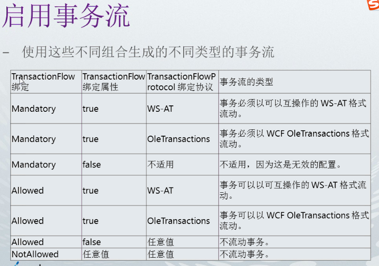 WCF事物