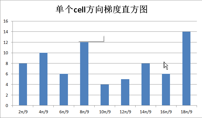 HOG特征提取_模式识别图像处理算法有哪些