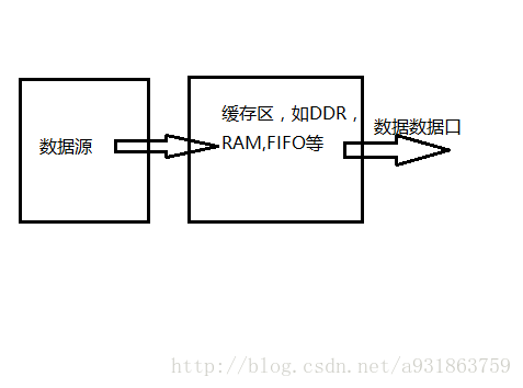 图示