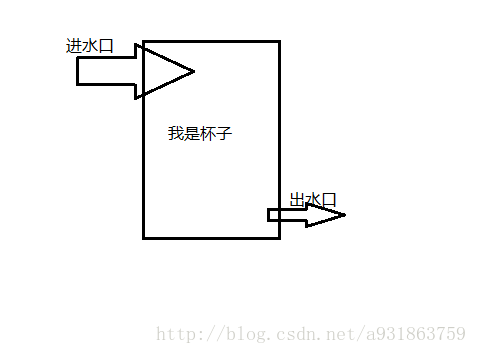 换种描述方法