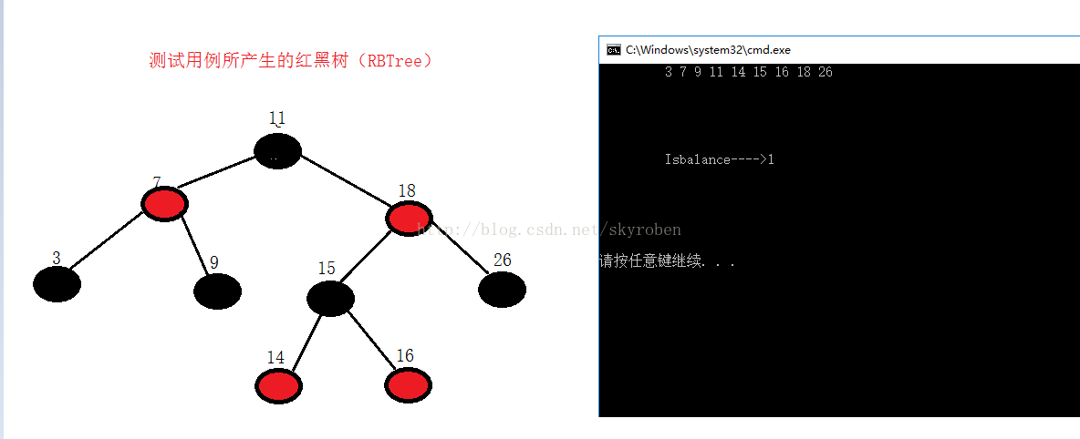 红黑树（RBTree）的插入算法以及如何测试一棵树是否是红黑树？（详细图解说明）