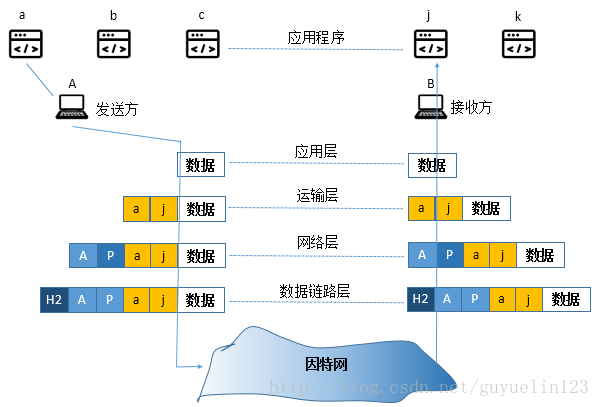 端口号