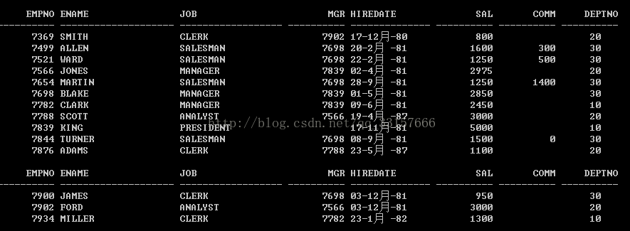 oracle连接字符串函数，wmsys.wm_concat和LISTAGG