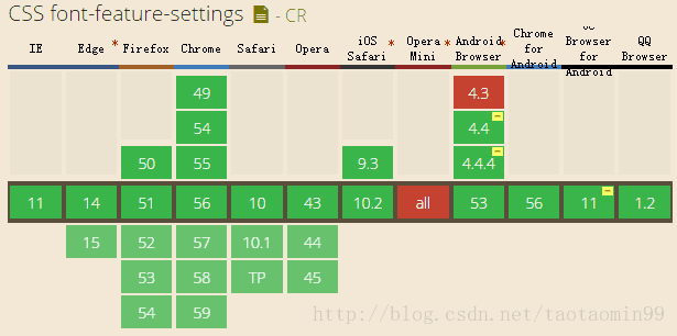 了解CSS属性font-kerning,font-smoothing,font-variant