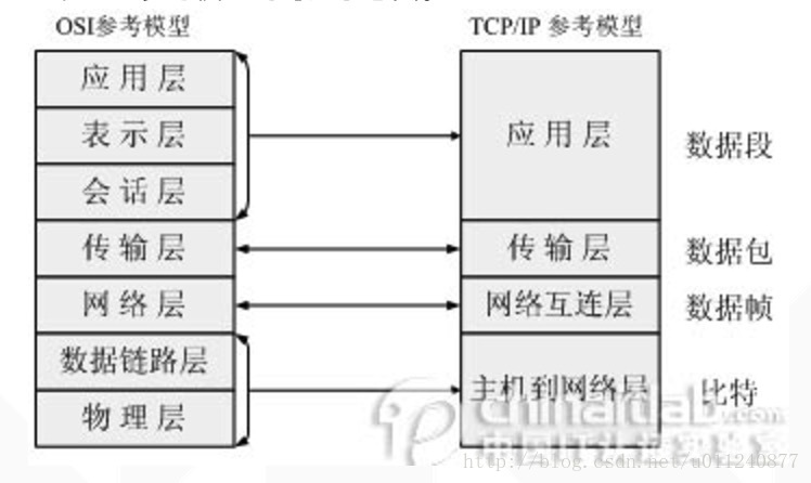 這裡寫圖片描述