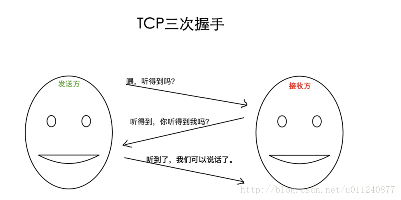 這裡寫圖片描述