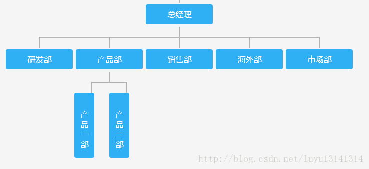 JQ插件OrgChart实现组织结构图