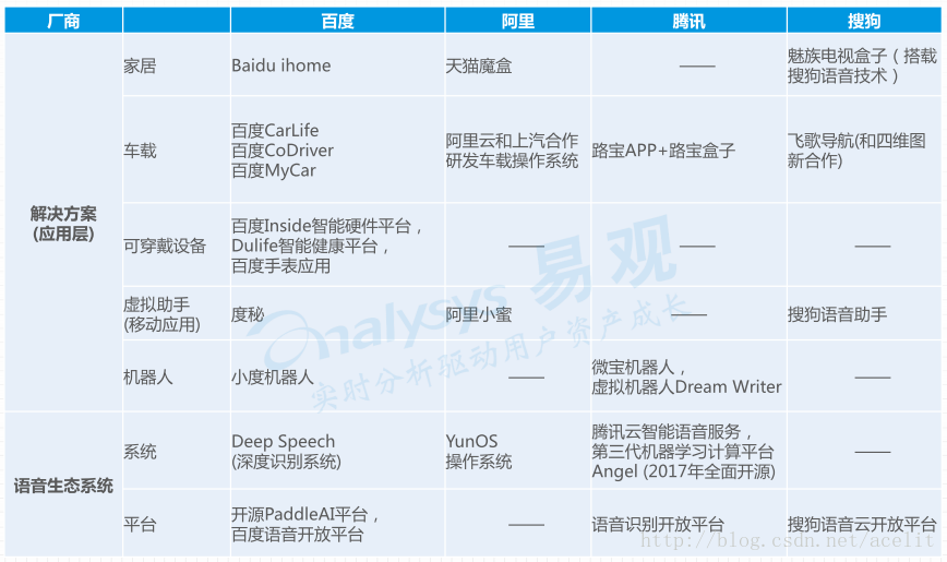 這裡寫圖片描述