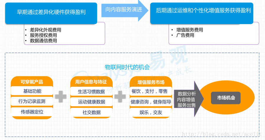 這裡寫圖片描述