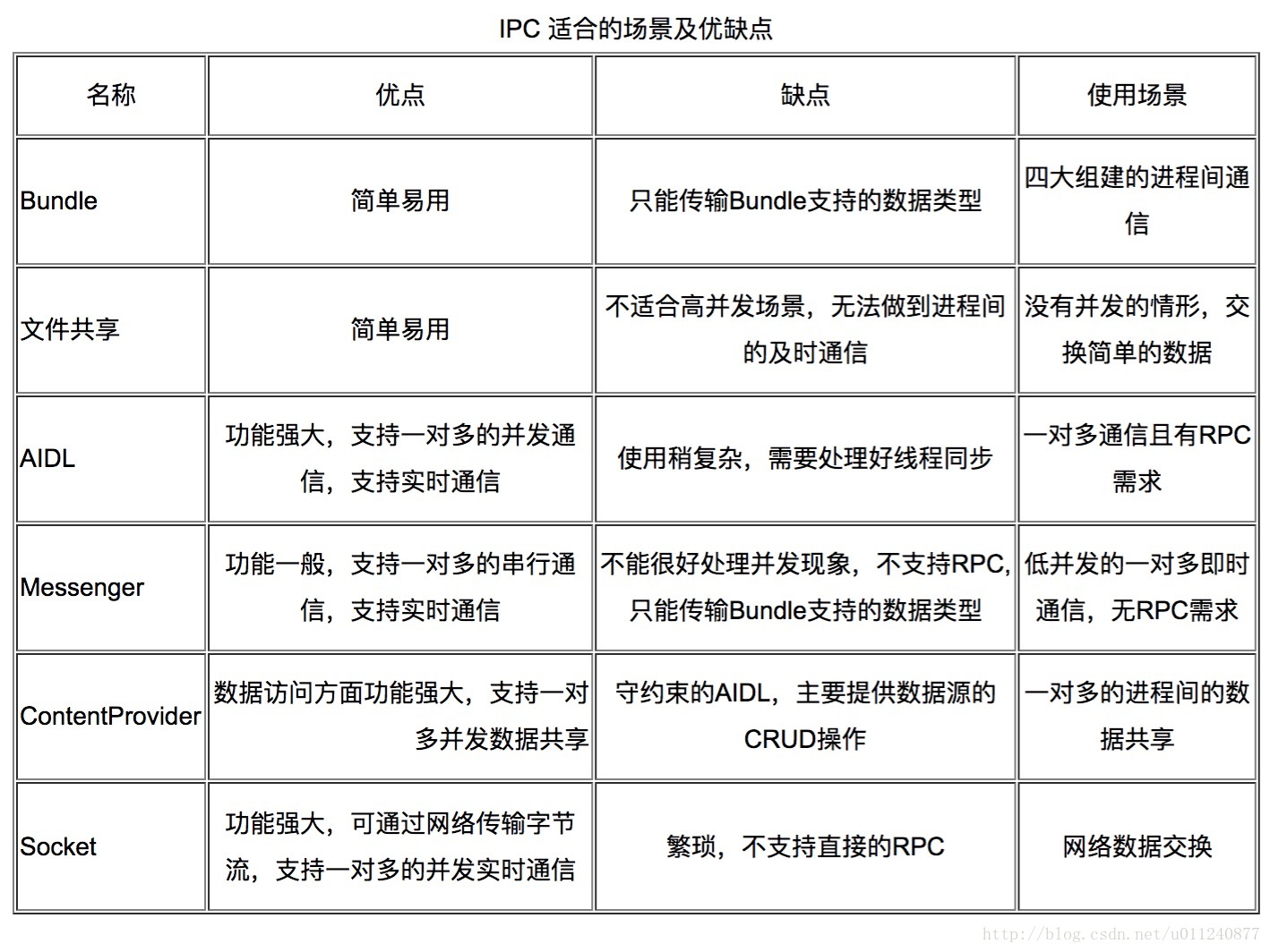 ipc