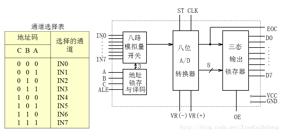 这里写图片描述