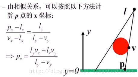 阴影投影