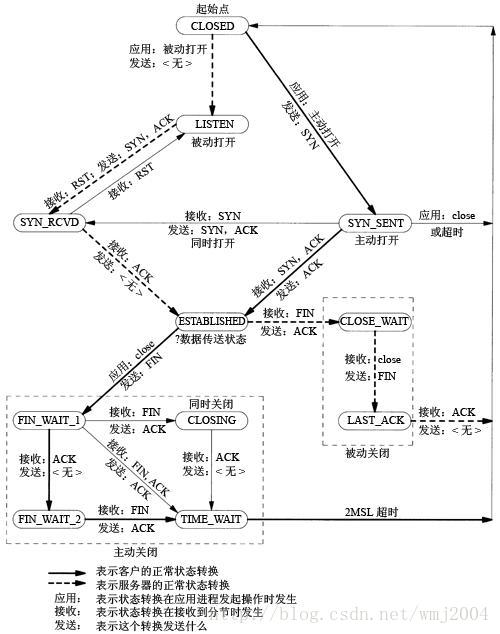 这里写图片描述