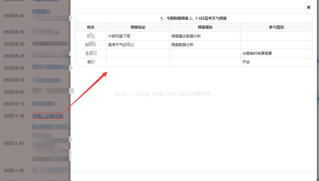 通过Ajax请求后台数据，返回JSONArray（JsonObject），页面（Jquery）以table的形式展示