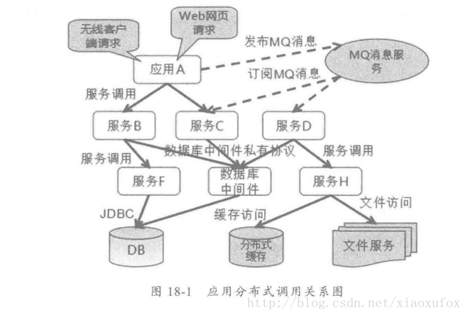 调用关系图