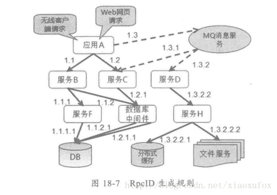 rpc生成规则