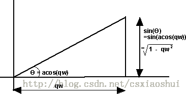 sin(acosw)