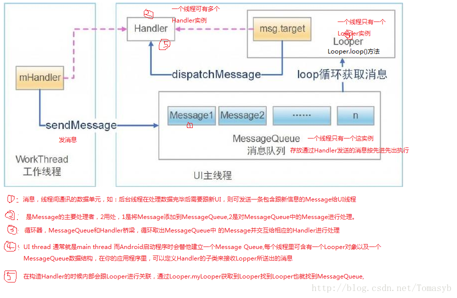 這裡寫圖片描述