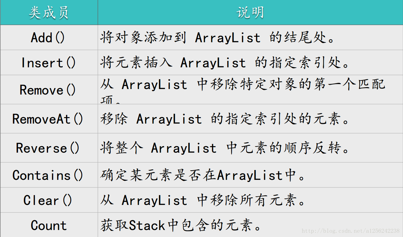 ArrayList用法