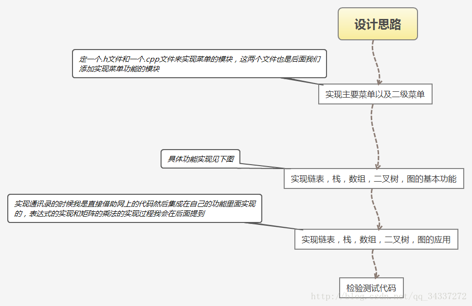 设计思路