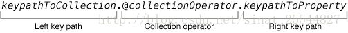 Operator key path format