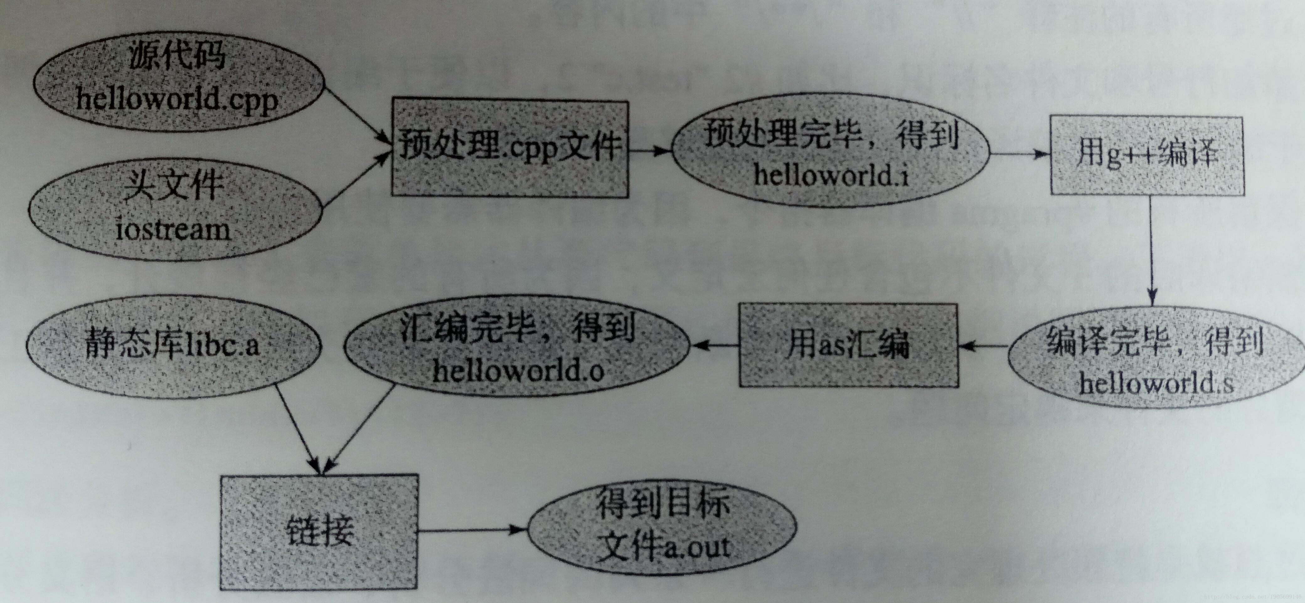 技术图片