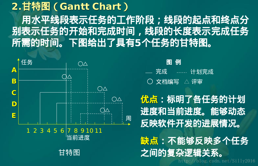 甘特图