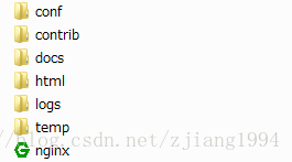 nginx目录