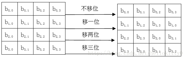 行移位（左移）