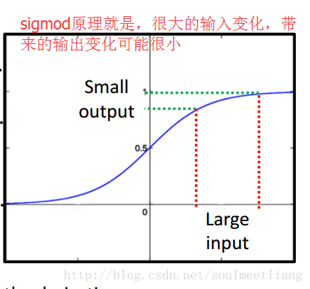 [机器学习入门] 李宏毅机器学习笔记-10 （Tips for Deep Learning；深度学习小贴士）