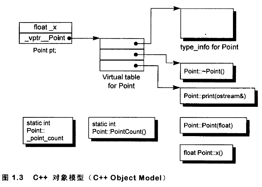 错误：error: reference to non-static member function must be called - 程序员大本营