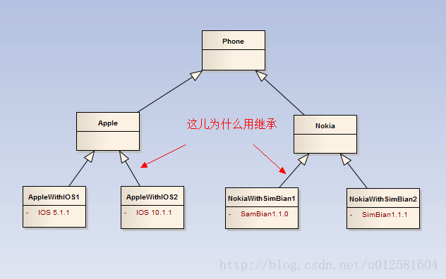 第一步