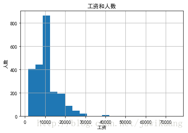 工资和人数