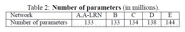 VGG_parameter number