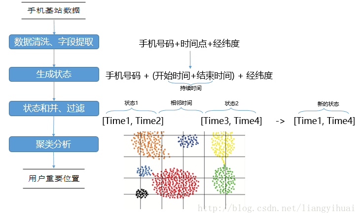 這裡寫圖片描述