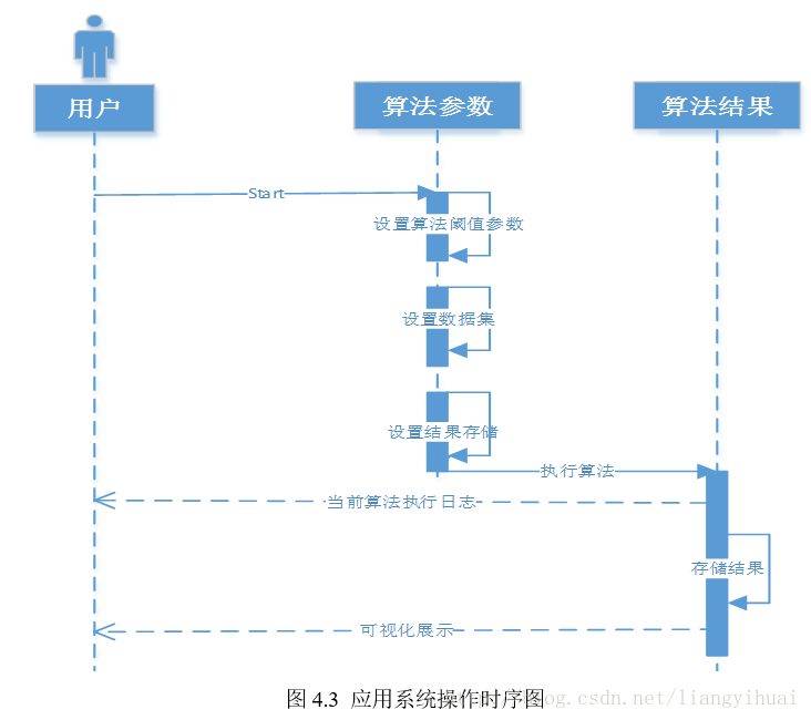 這裡寫圖片描述