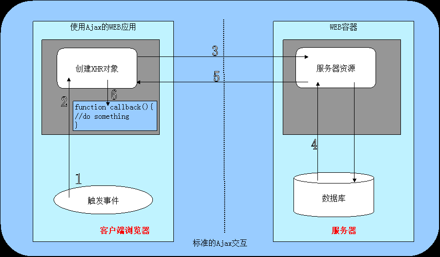 springmvc服务器（springmvc dispatcherservlet） springmvc服务器（springmvc dispatcherservlet）「springmvc服务器校验」 行业资讯