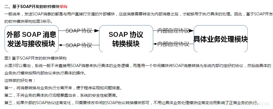 基于soap协议的开发模型（转）