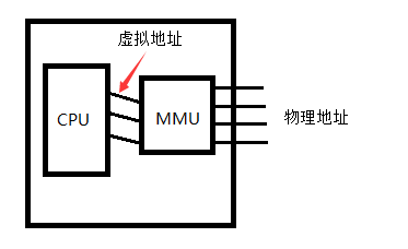 嵌入式Linux系统的构成和启动总结