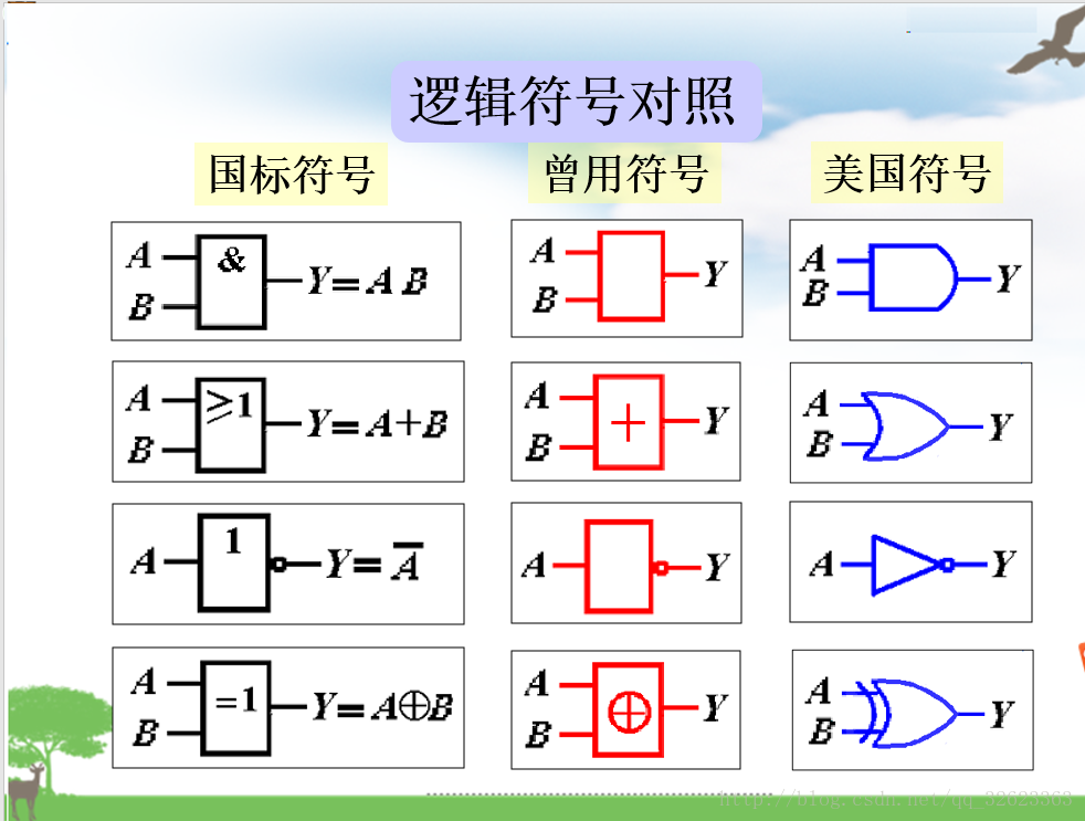 逻辑符号