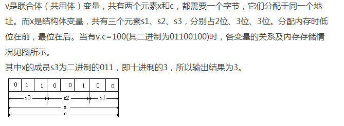 unsigned char s1 : 2的用法