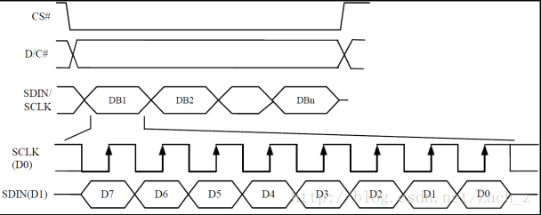 SPI