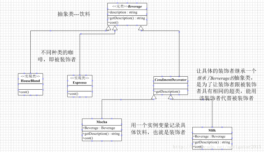 案例类图