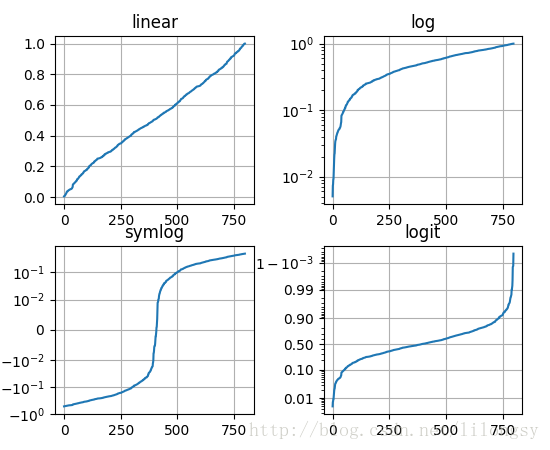 pyplot_scales