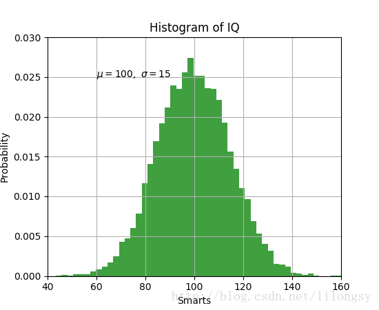 pyplot_text