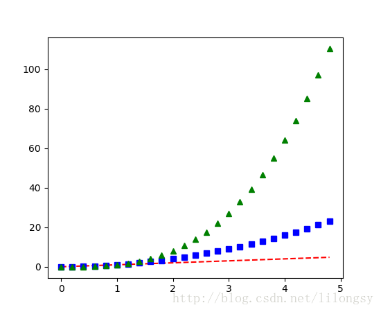 pyplot_three