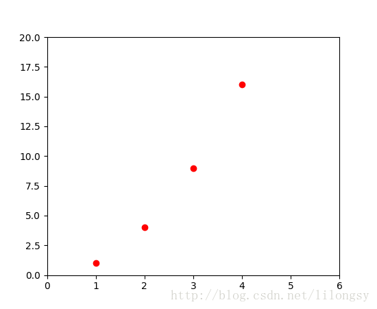 pyplot_formatstr